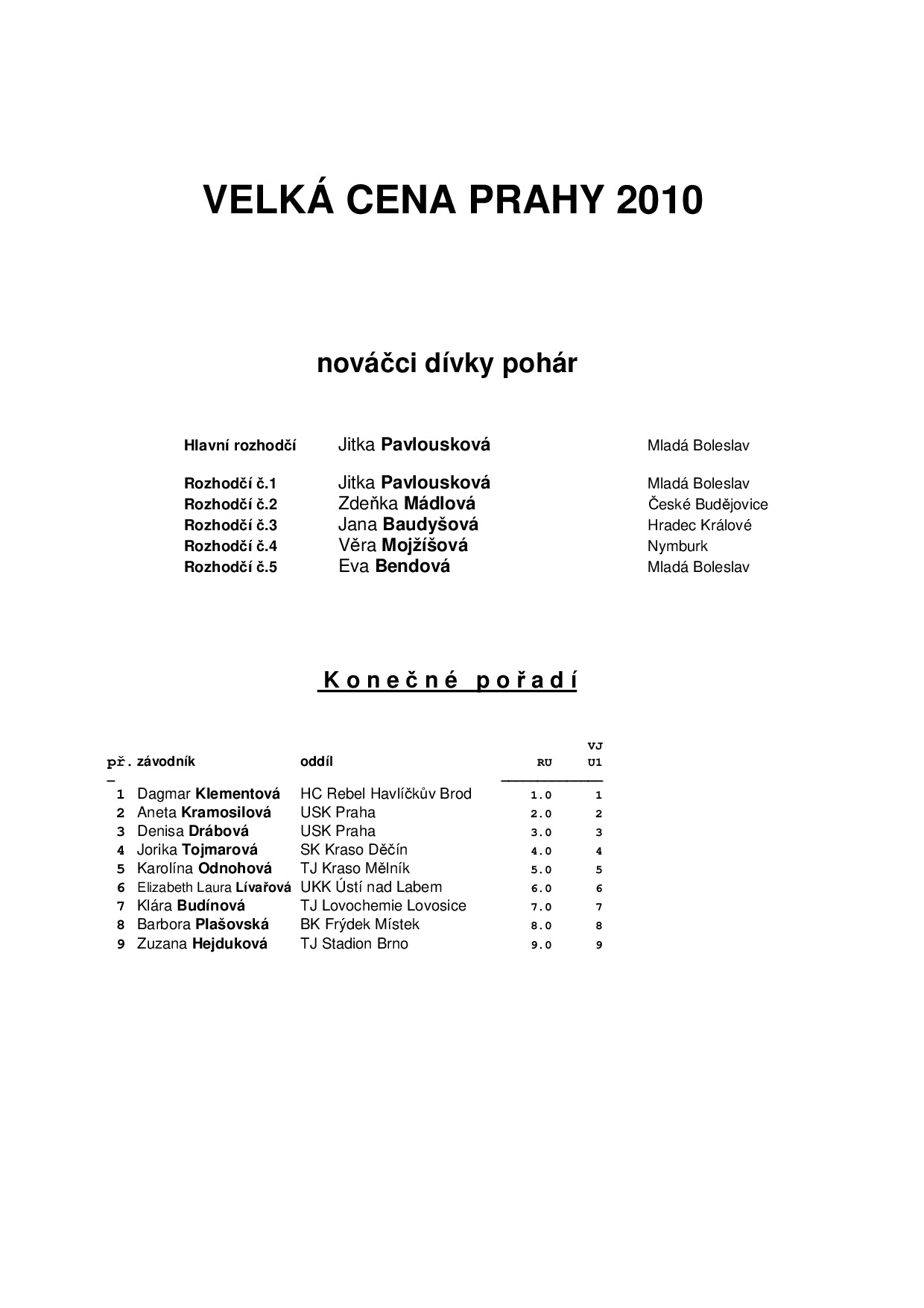 Náhled PDF