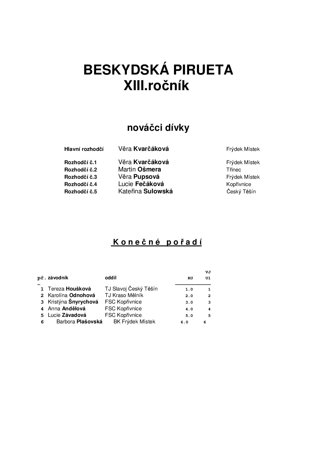 Náhled PDF