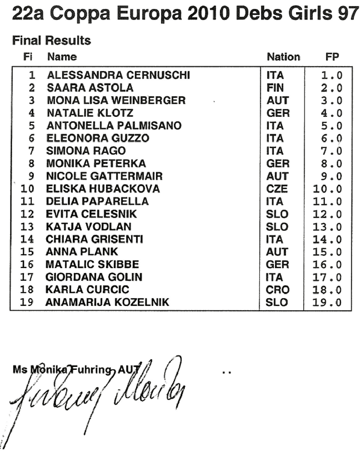 Náhled PDF