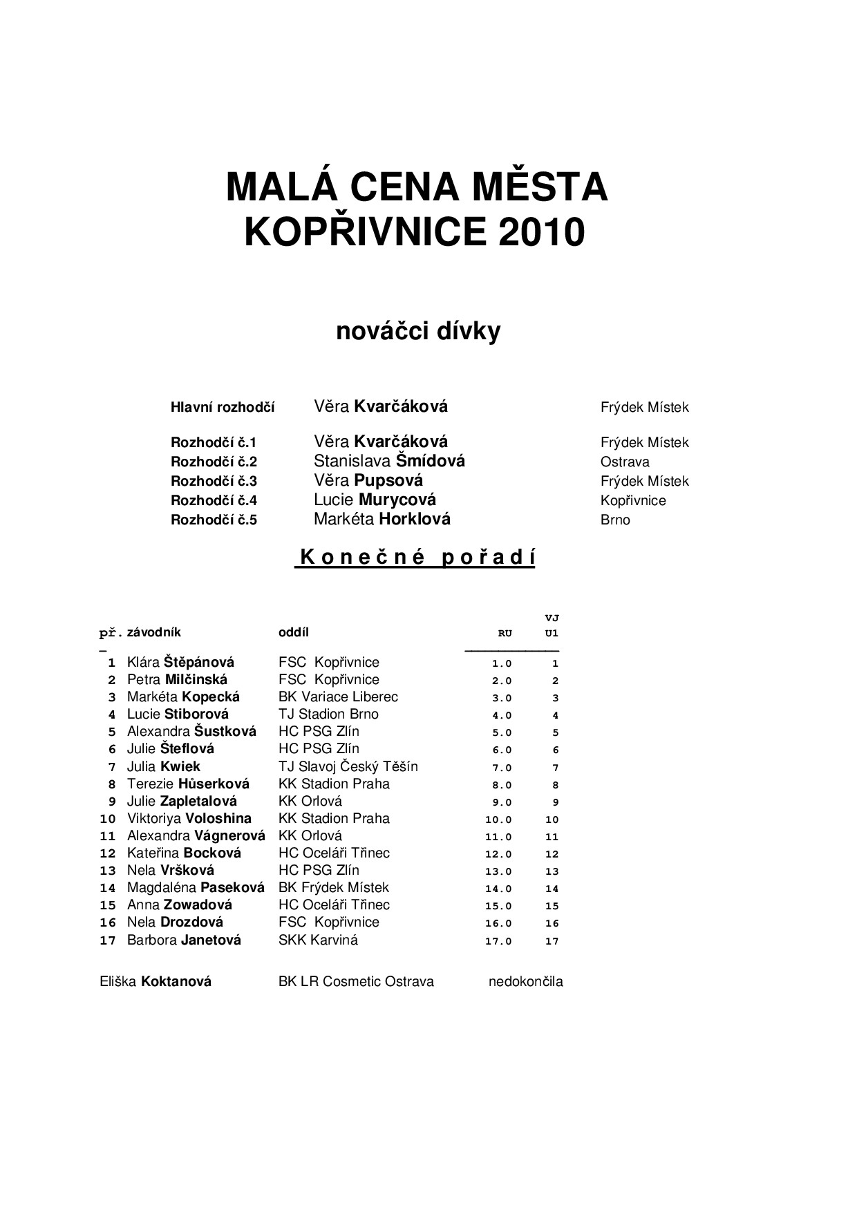 Náhled PDF