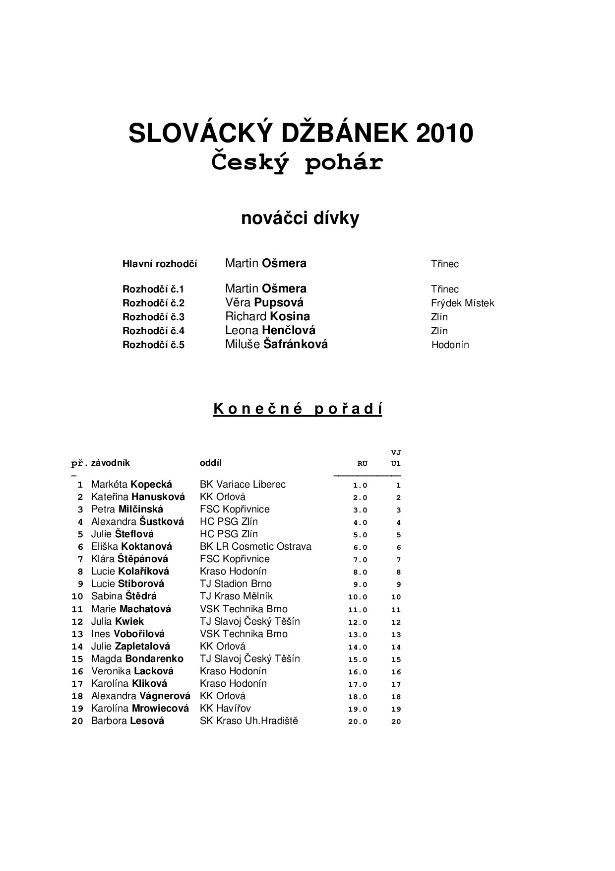 Náhled PDF