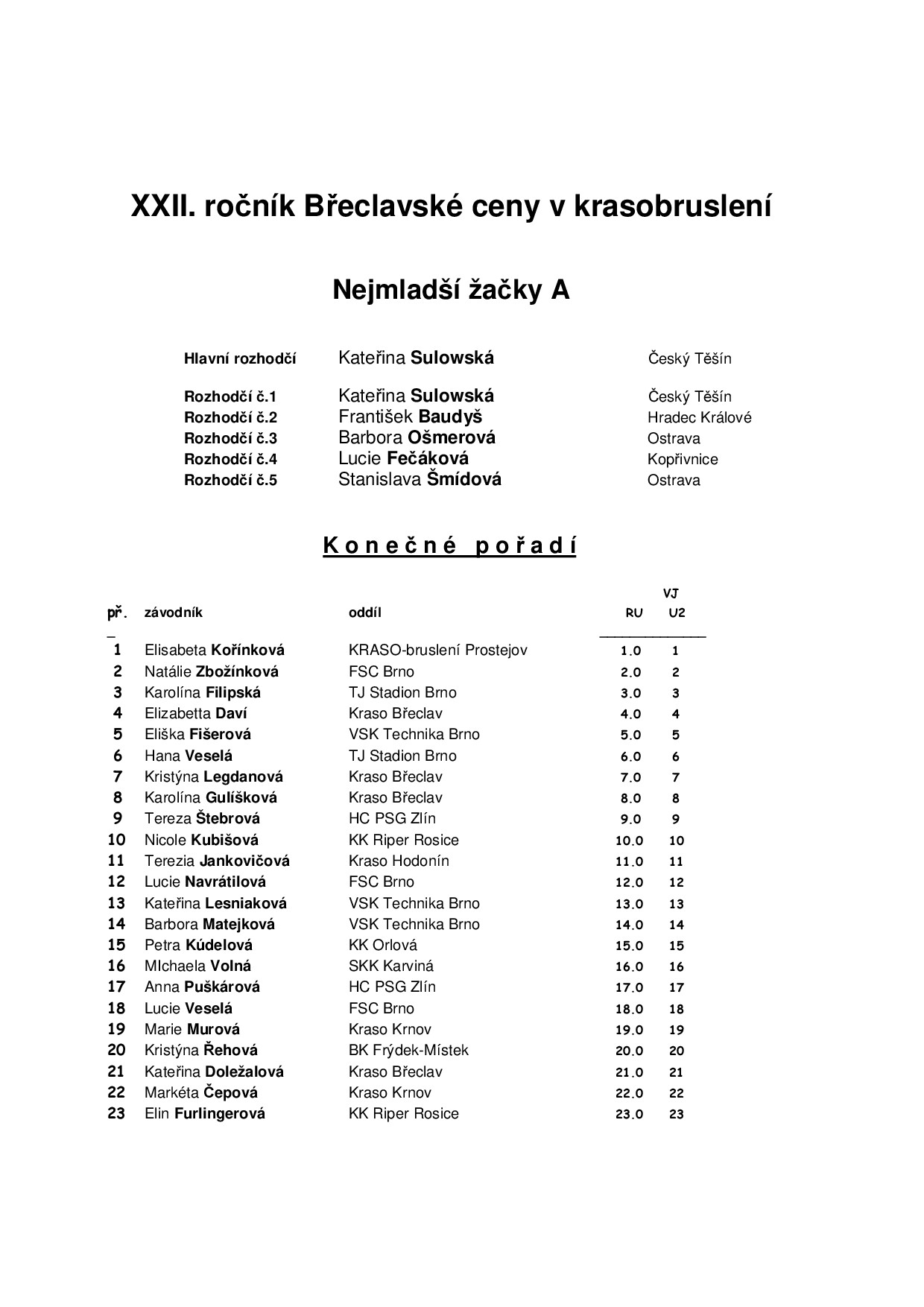 Náhled PDF