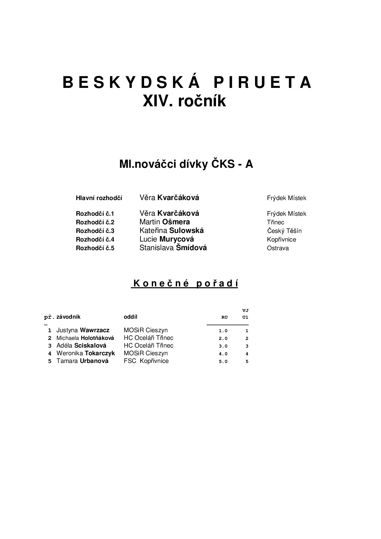 Náhled PDF