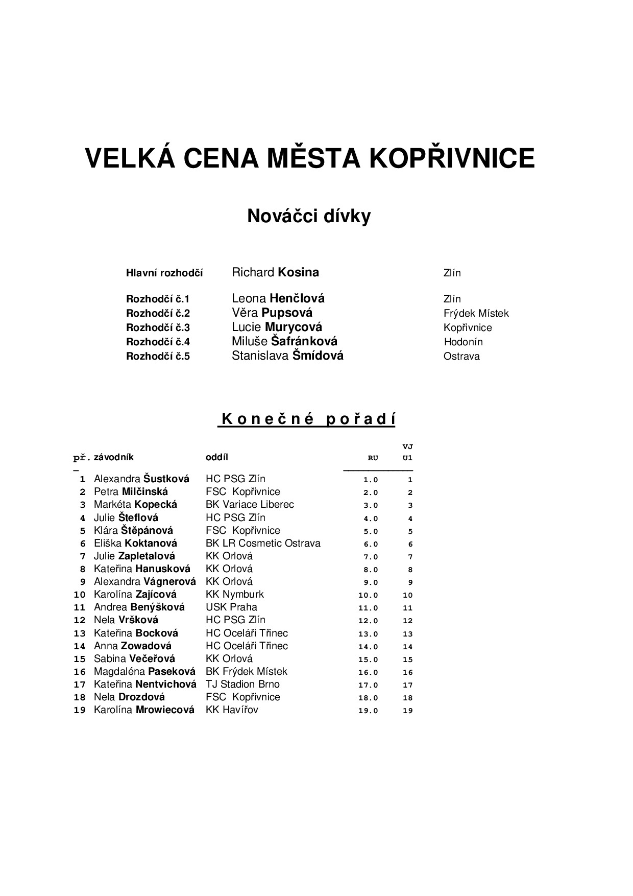 Náhled PDF