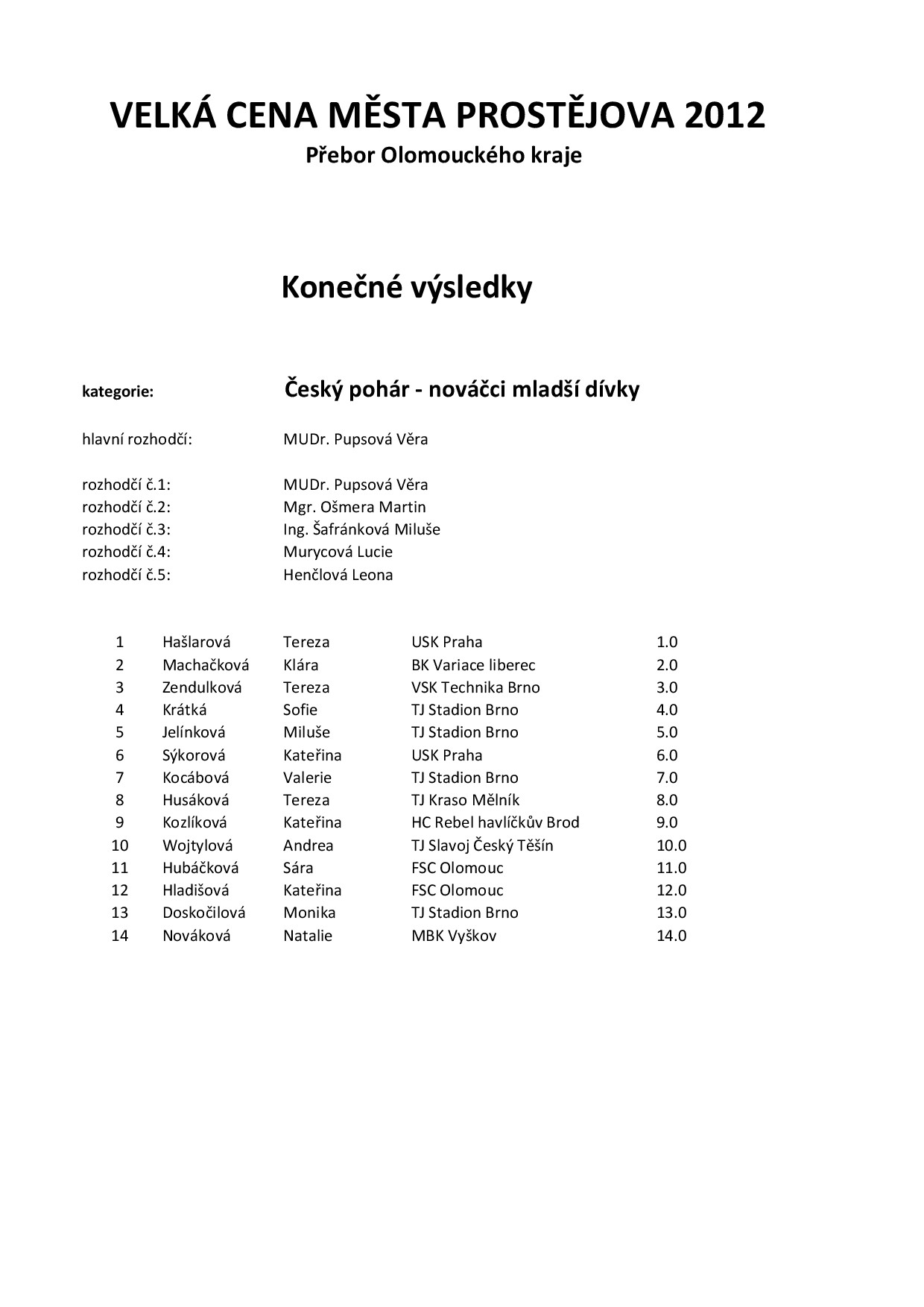 Náhled PDF