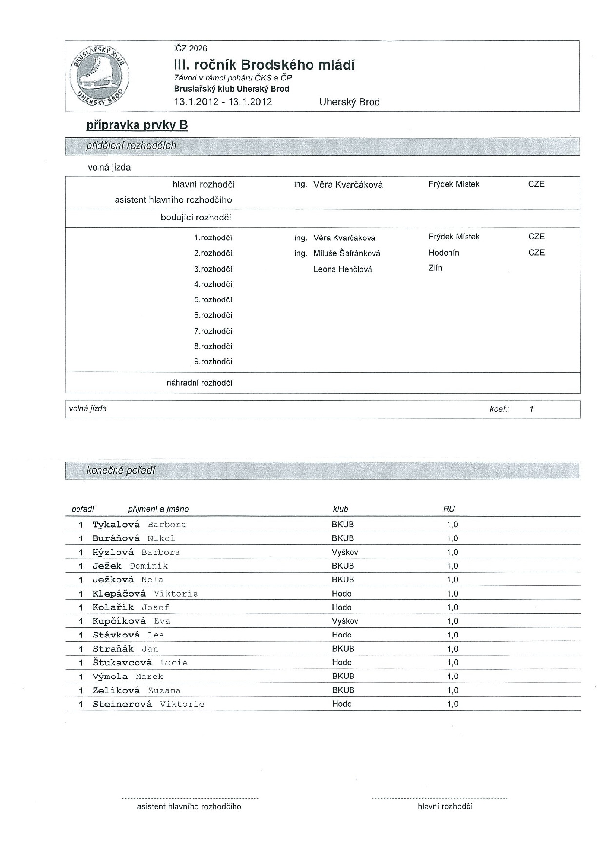 Náhled PDF