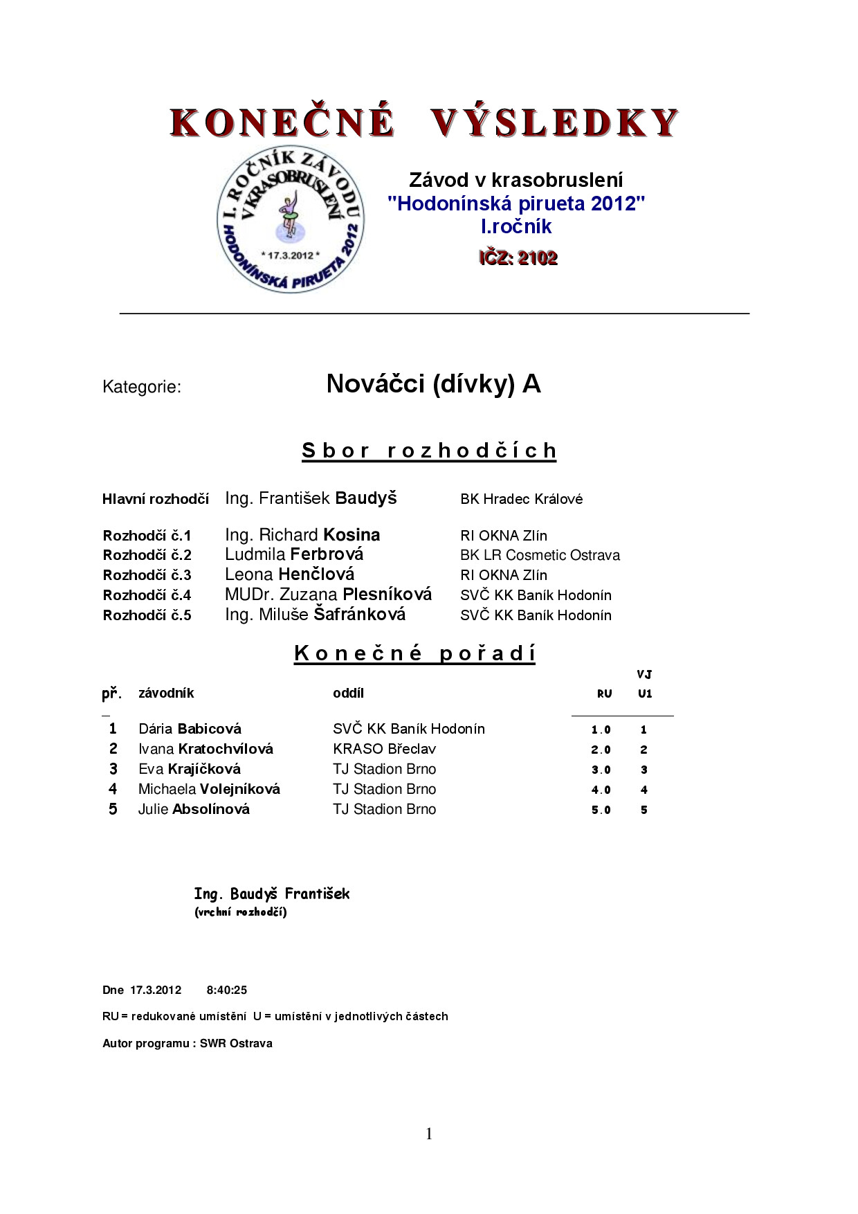 Náhled PDF