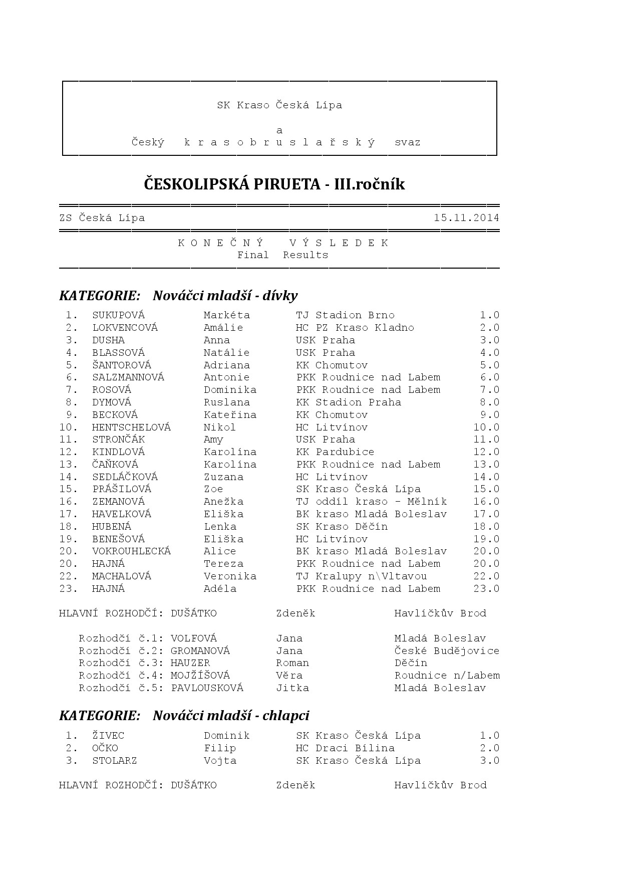 Náhled PDF
