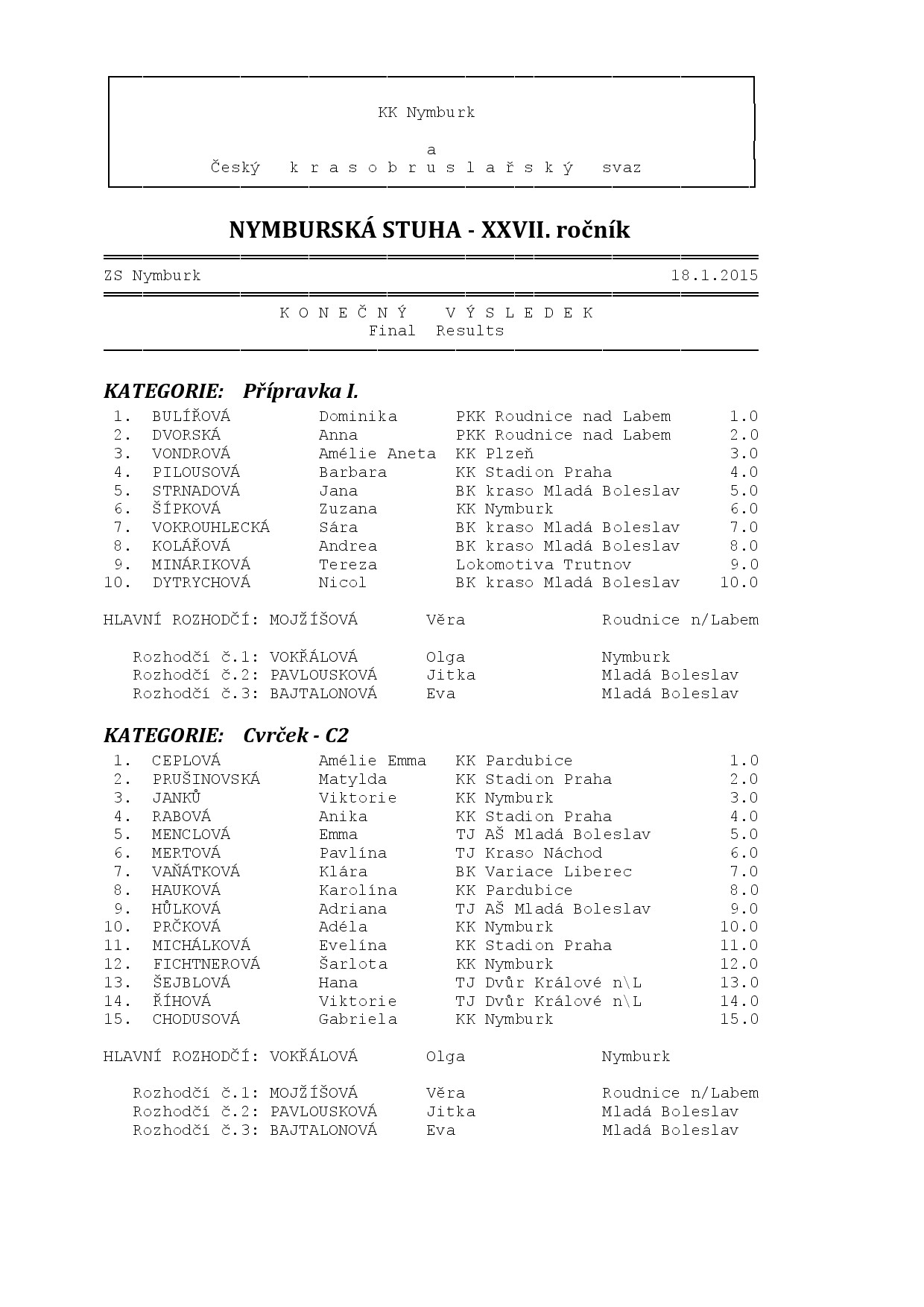 Náhled PDF
