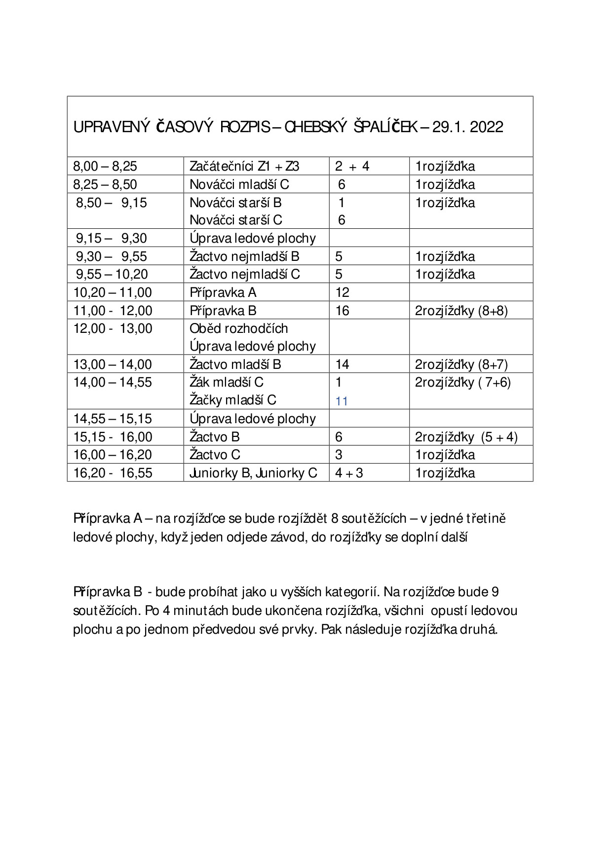 Náhled PDF