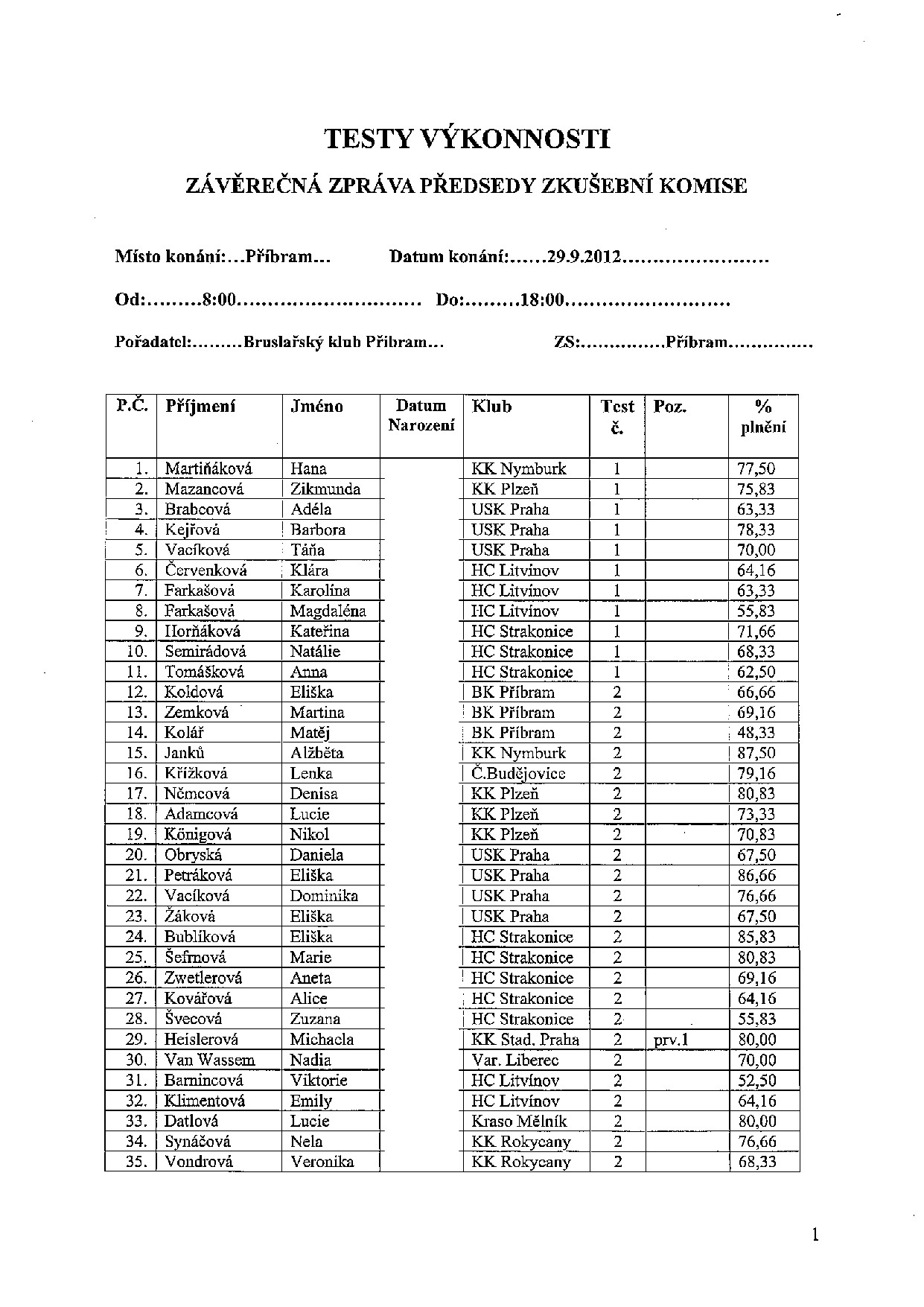 Náhled PDF