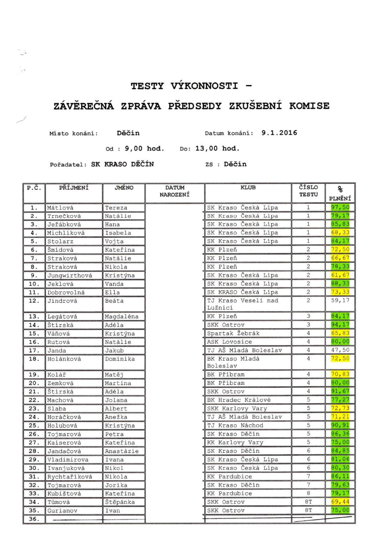 Náhled PDF