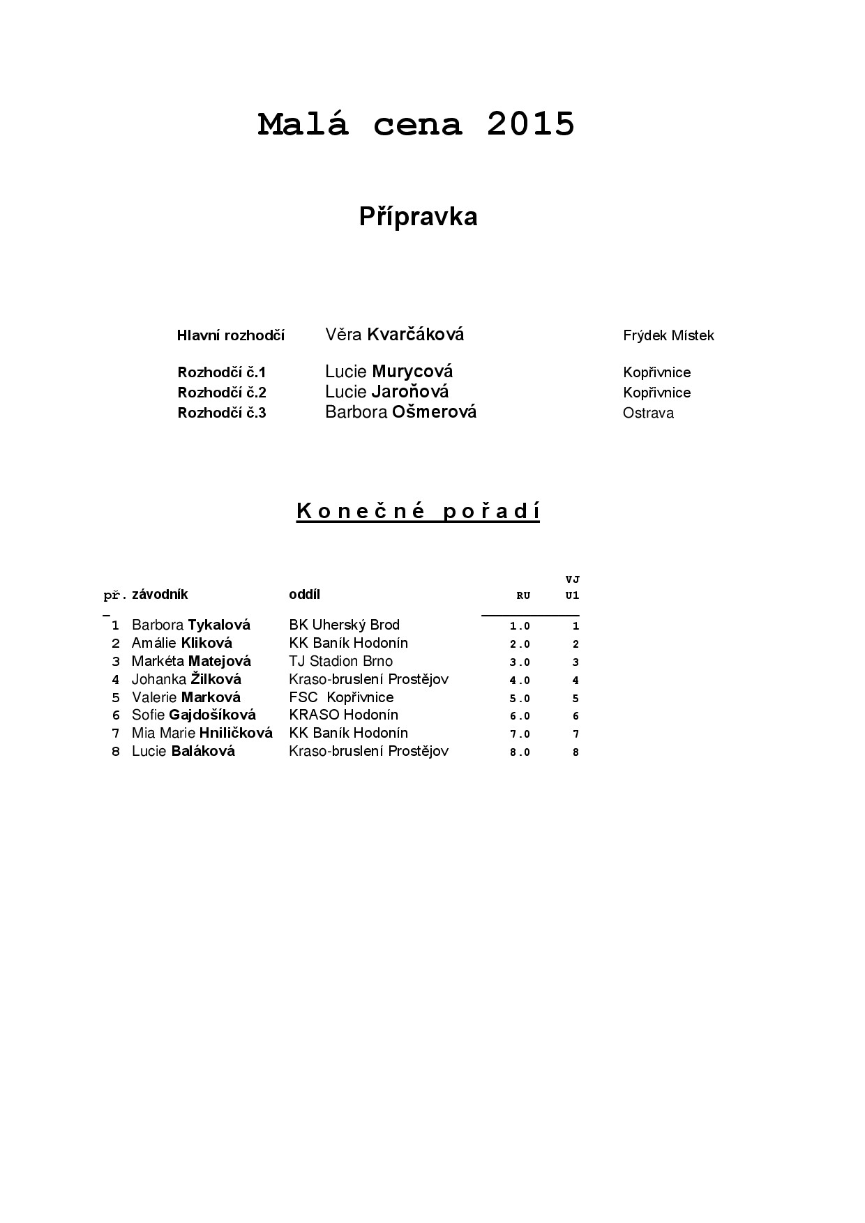Náhled PDF