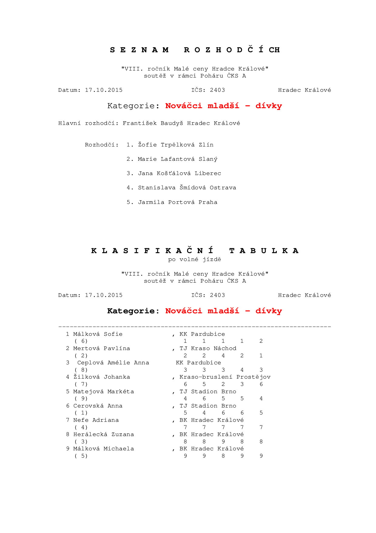 Náhled PDF