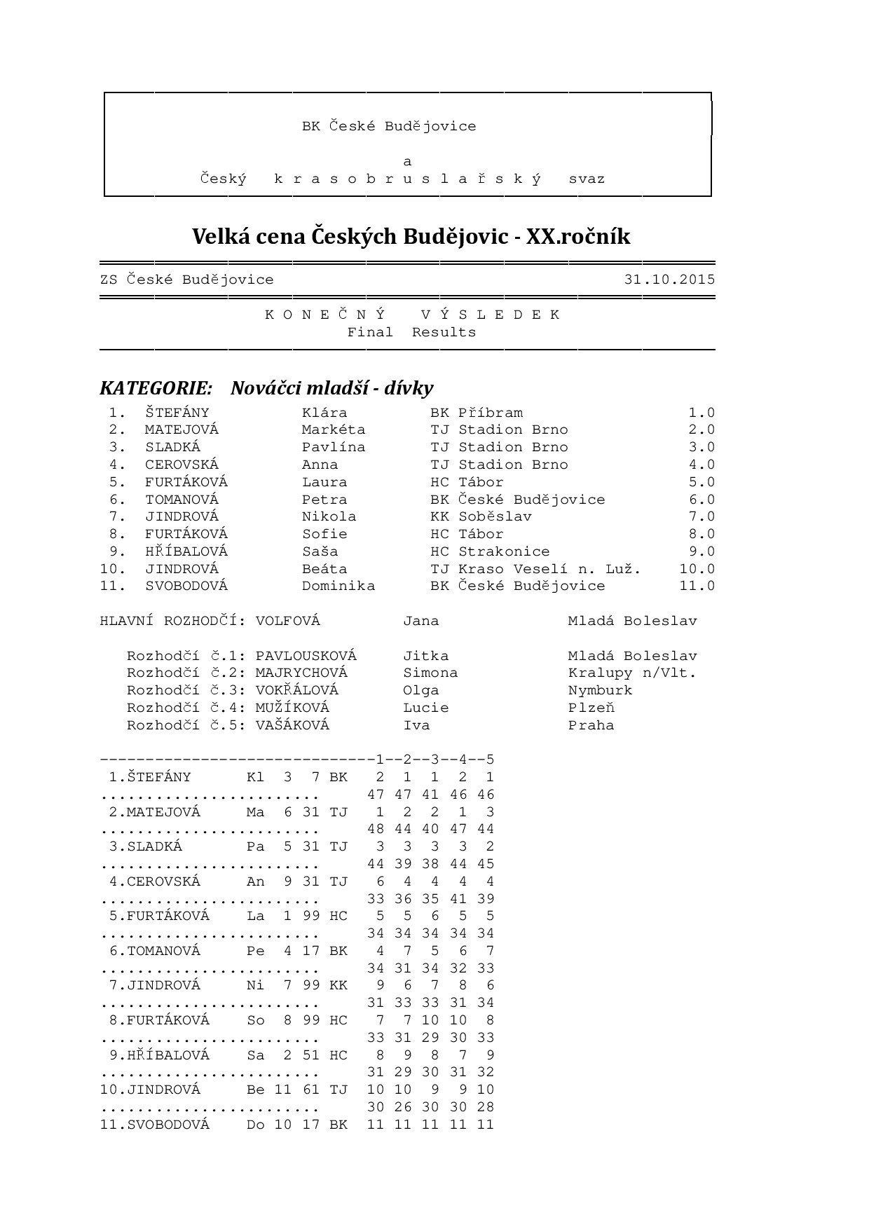 Náhled PDF