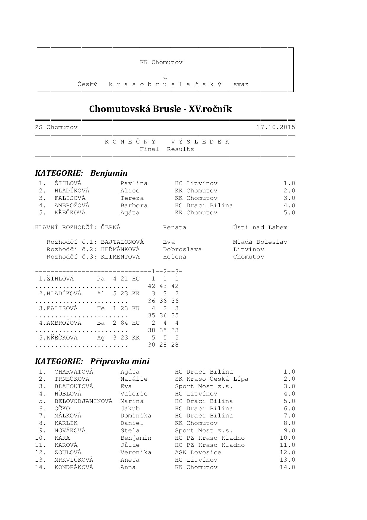 Náhled PDF