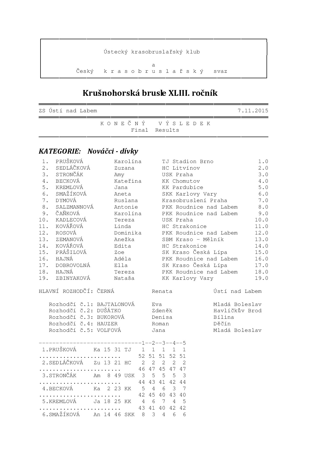 Náhled PDF