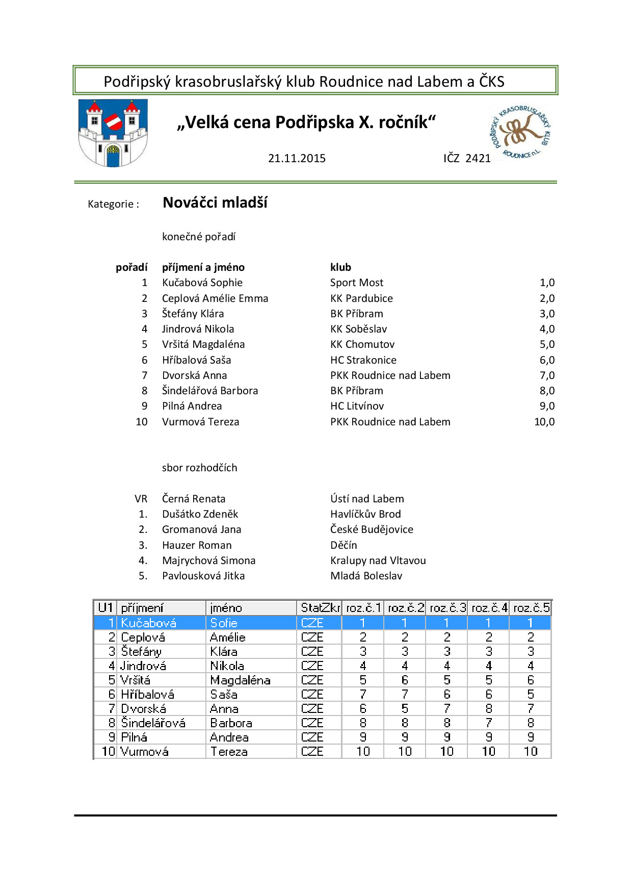 Náhled PDF