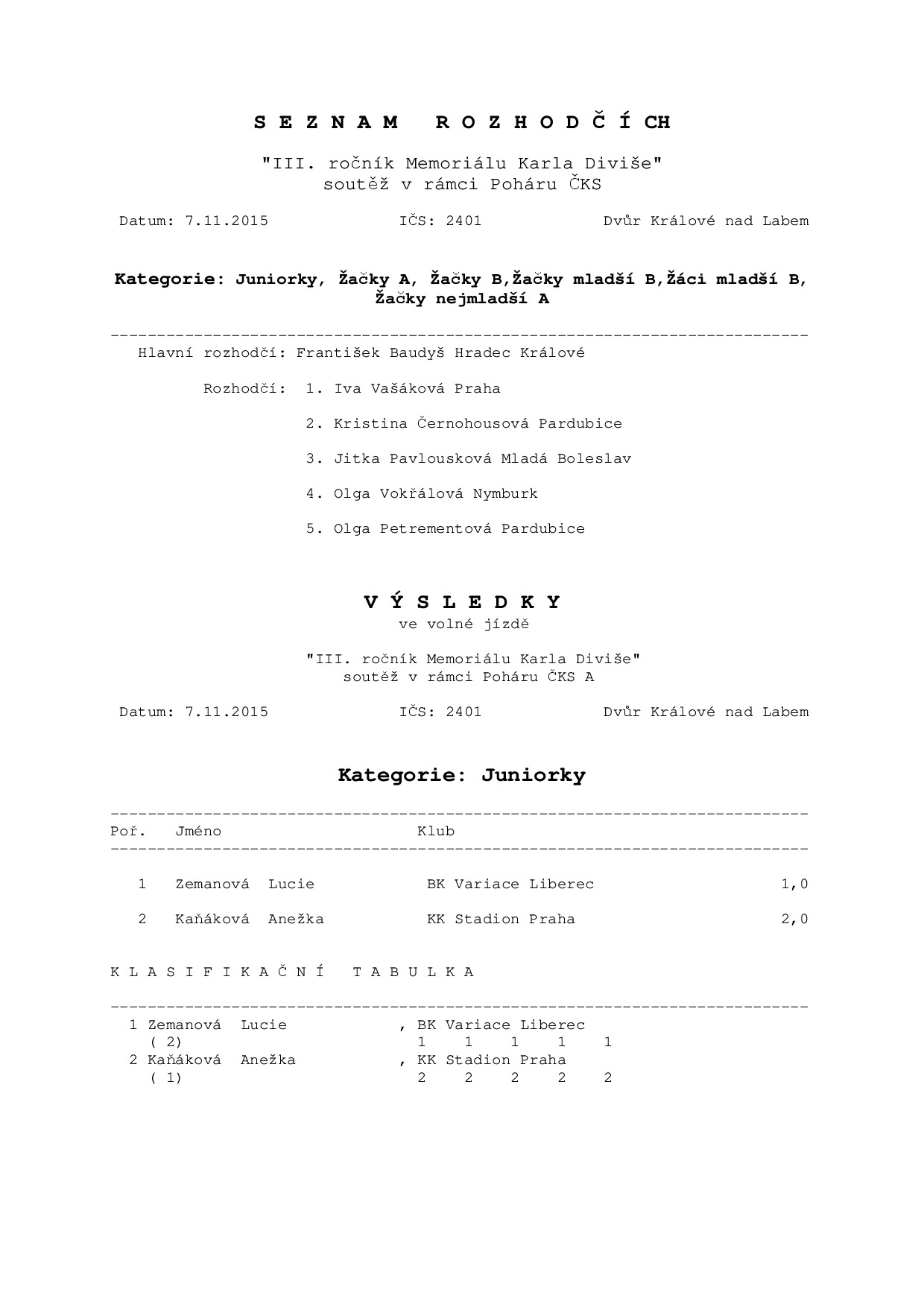 Náhled PDF