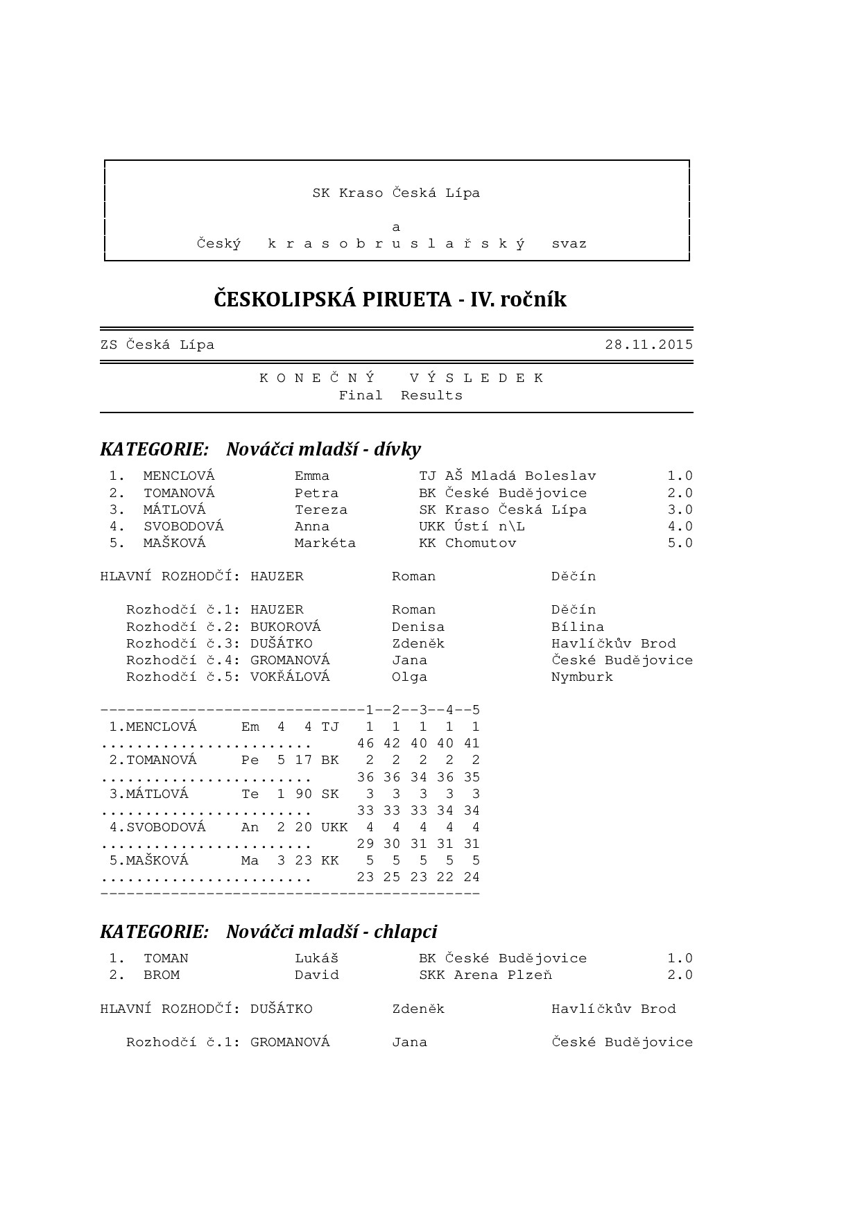 Náhled PDF