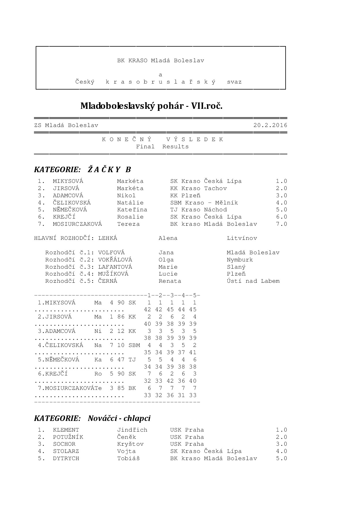 Náhled PDF