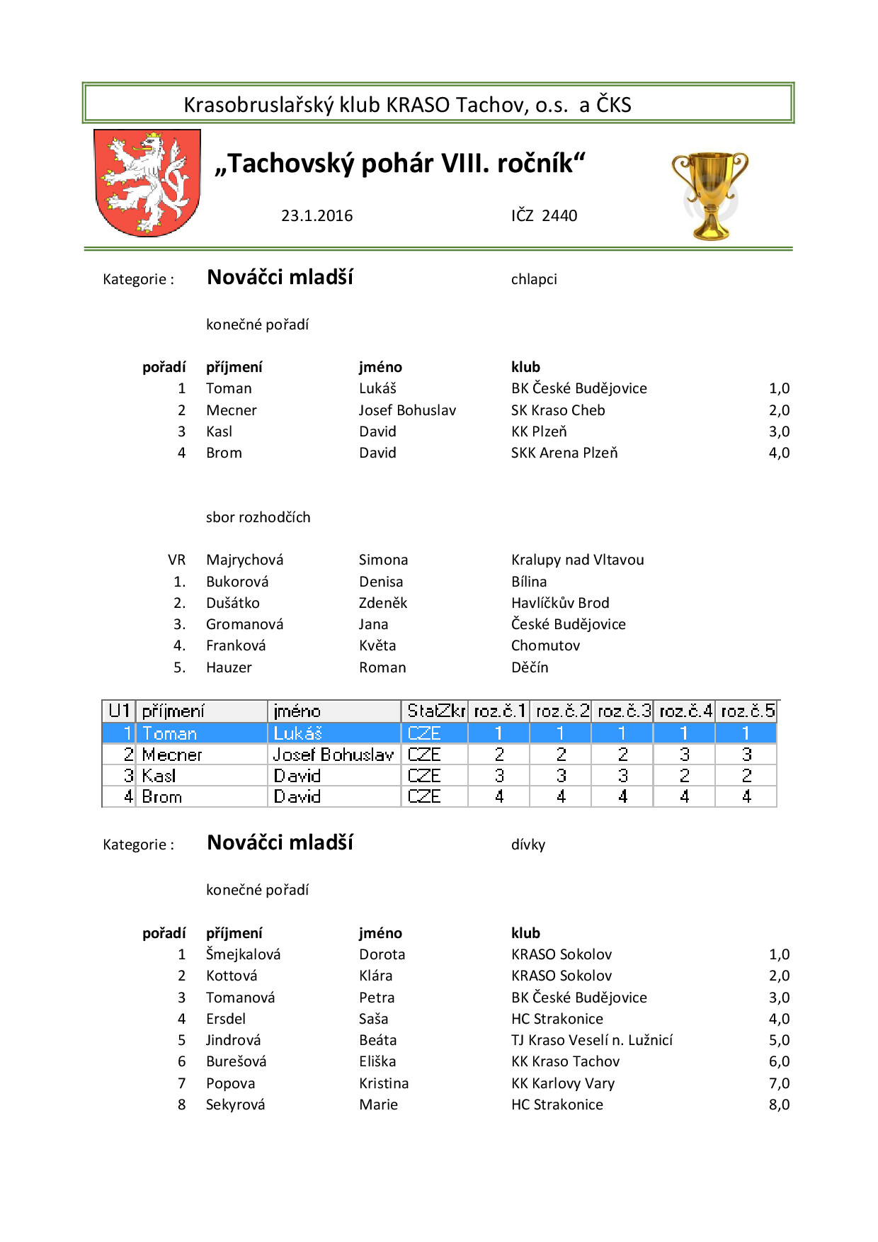 Náhled PDF