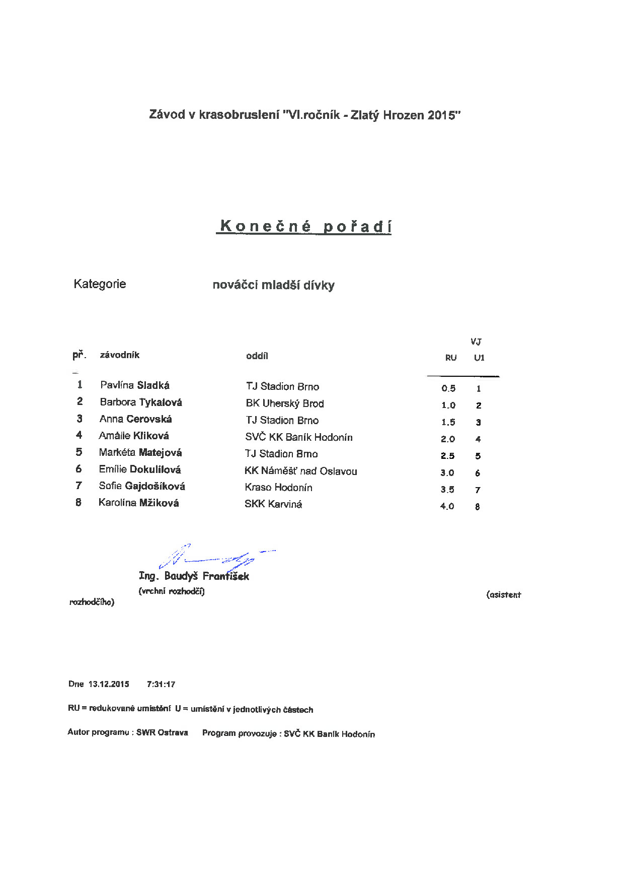 Náhled PDF