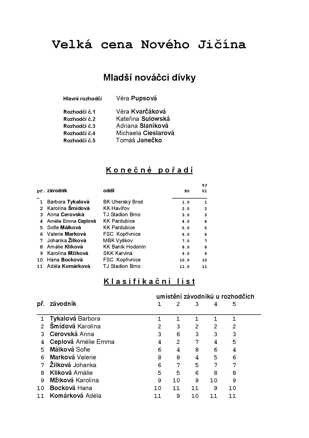 Náhled PDF