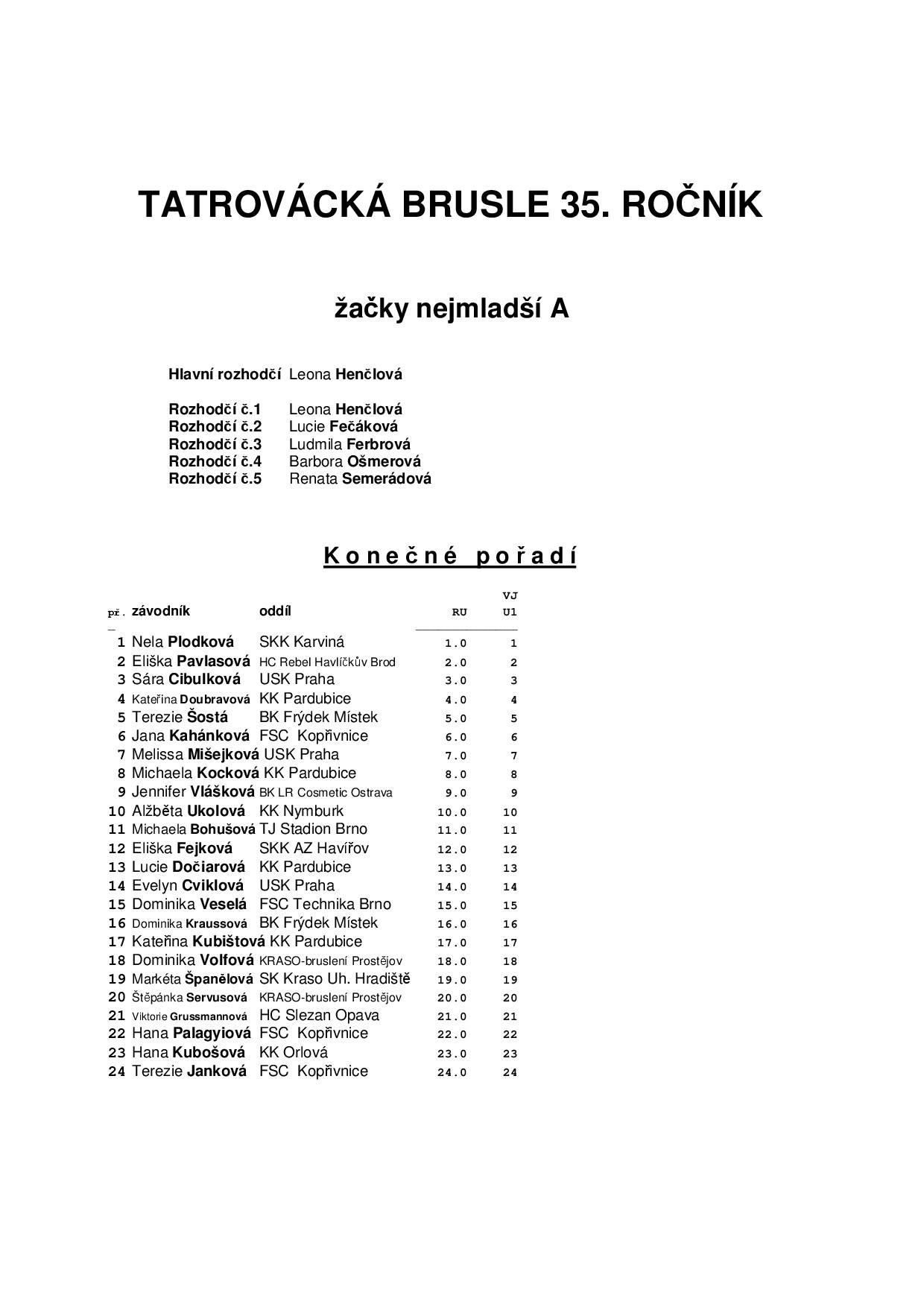 Náhled PDF