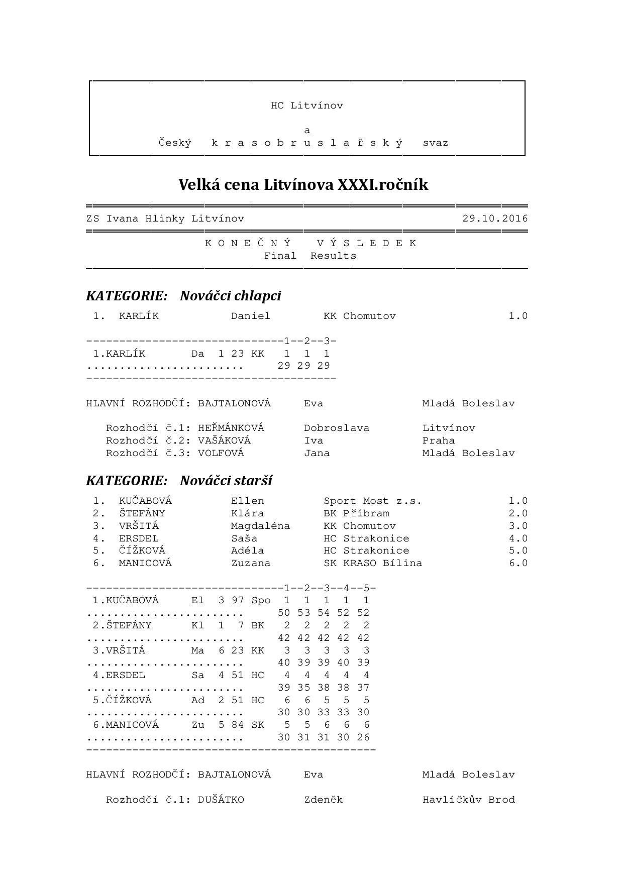 Náhled PDF
