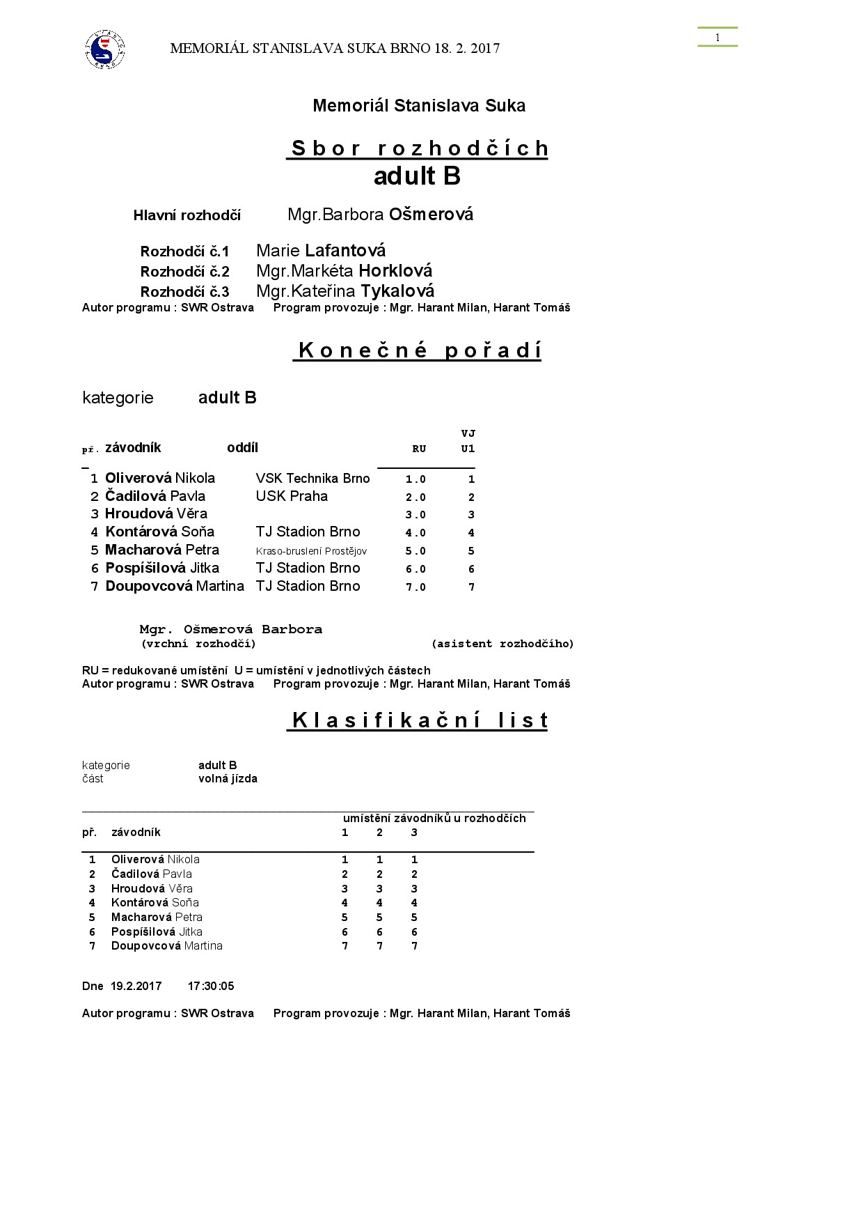Náhled PDF