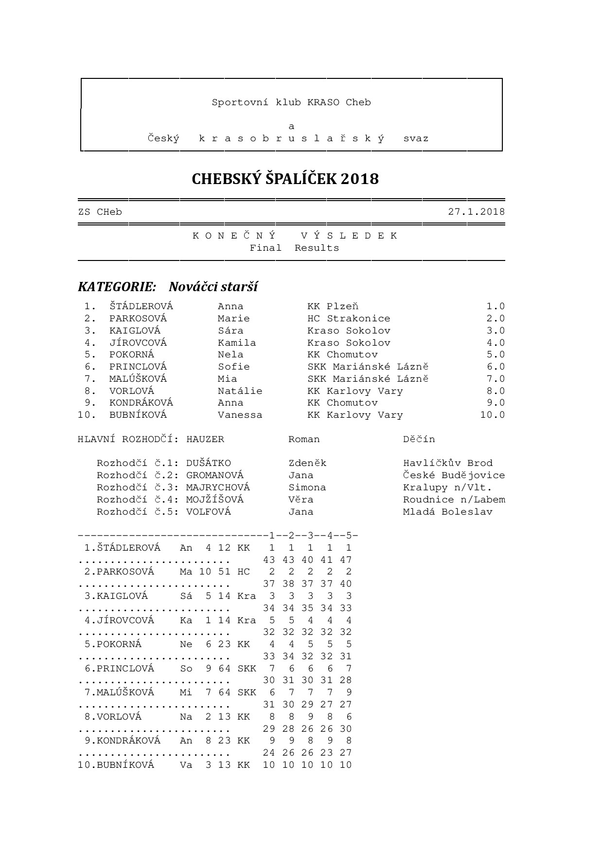Náhled PDF