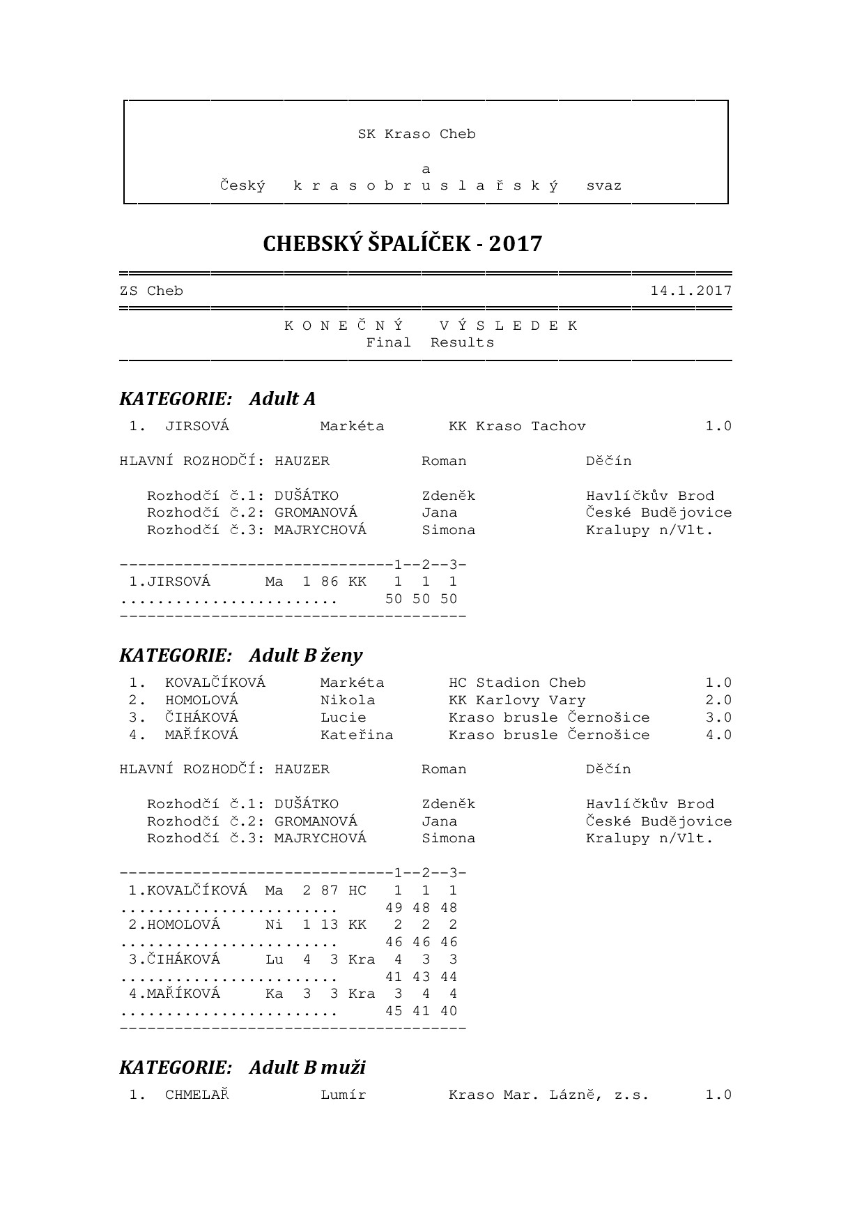 Náhled PDF