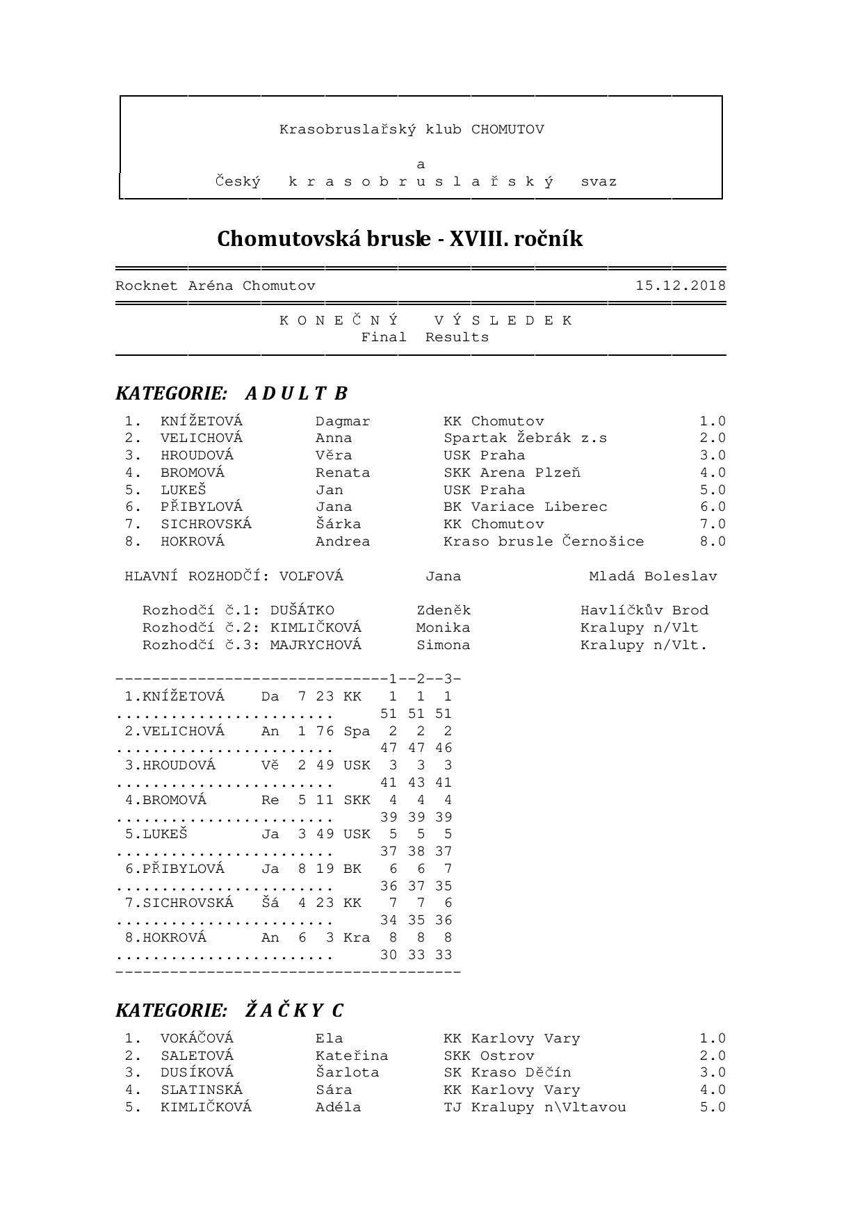 Náhled PDF
