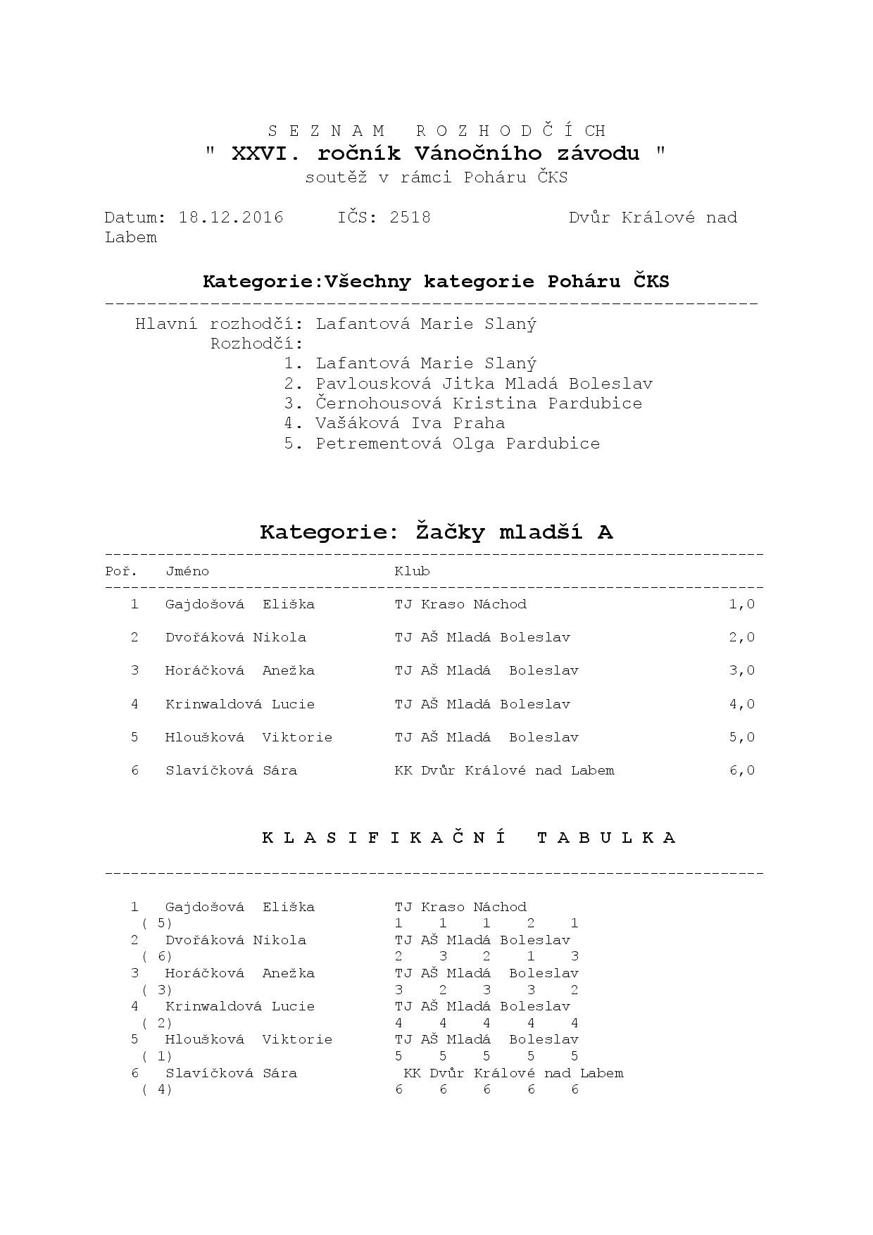 Náhled PDF