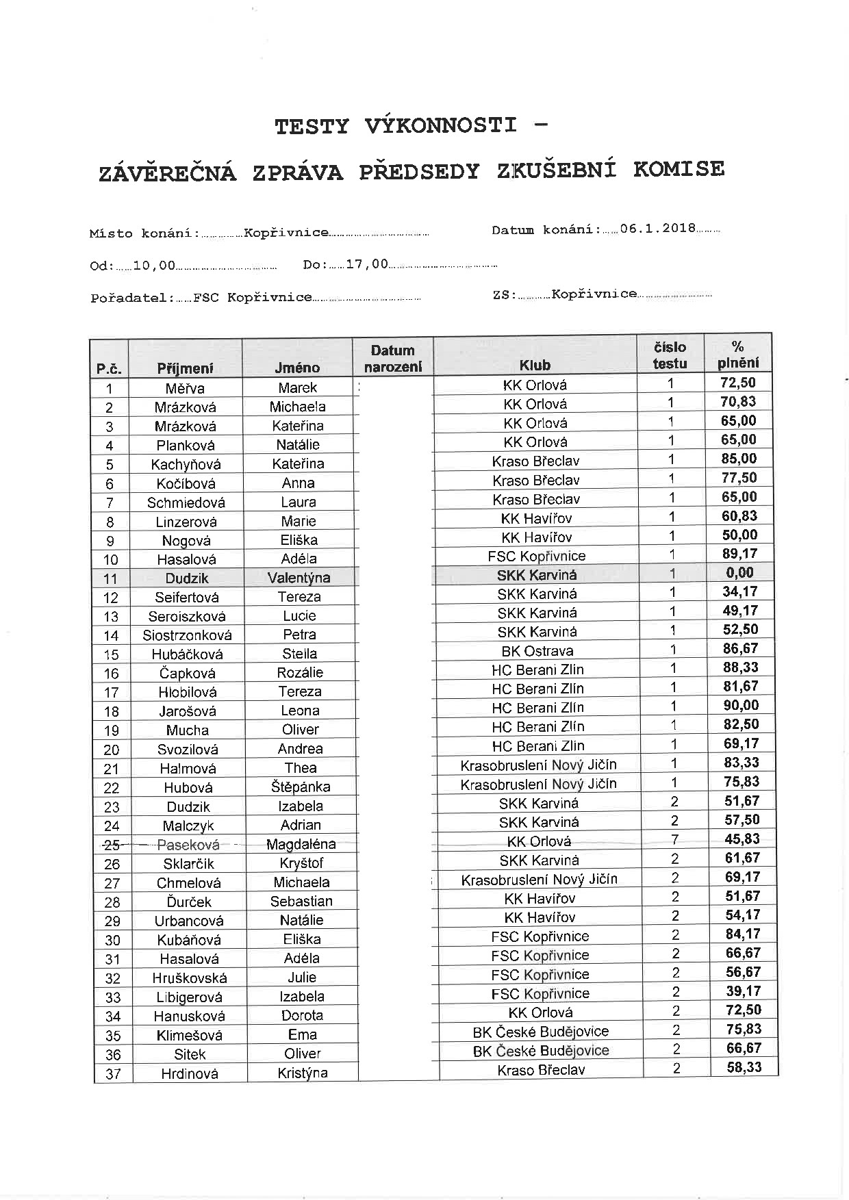 Náhled PDF