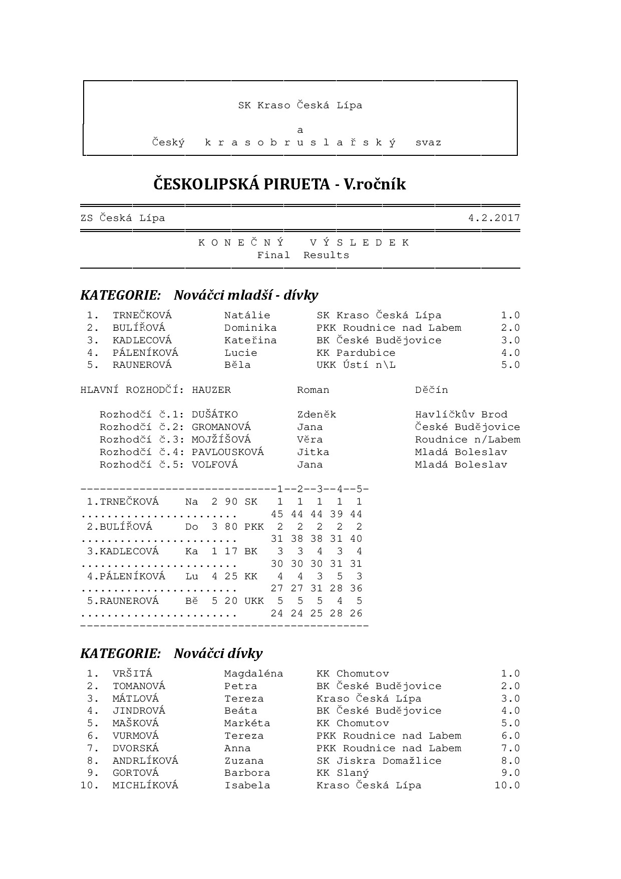 Náhled PDF