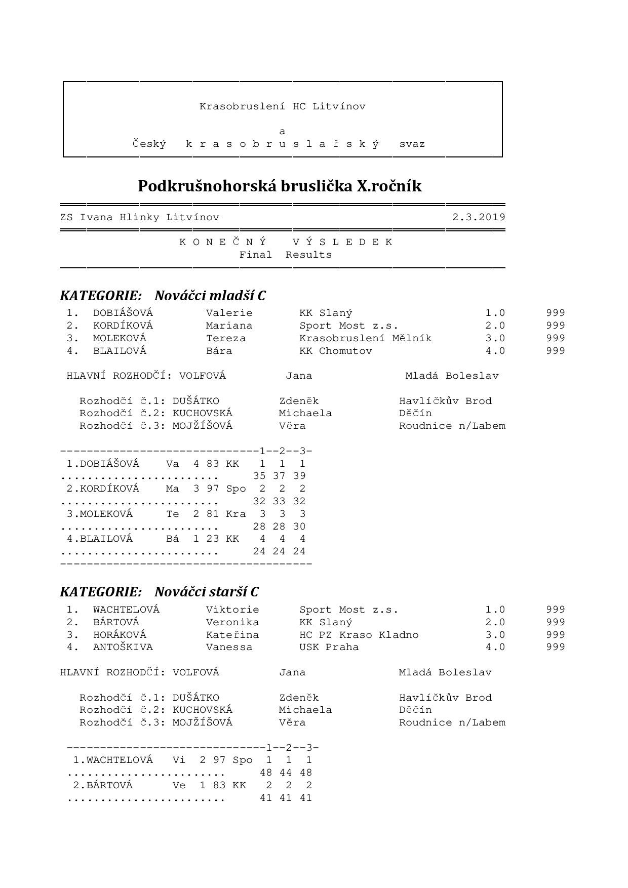 Náhled PDF