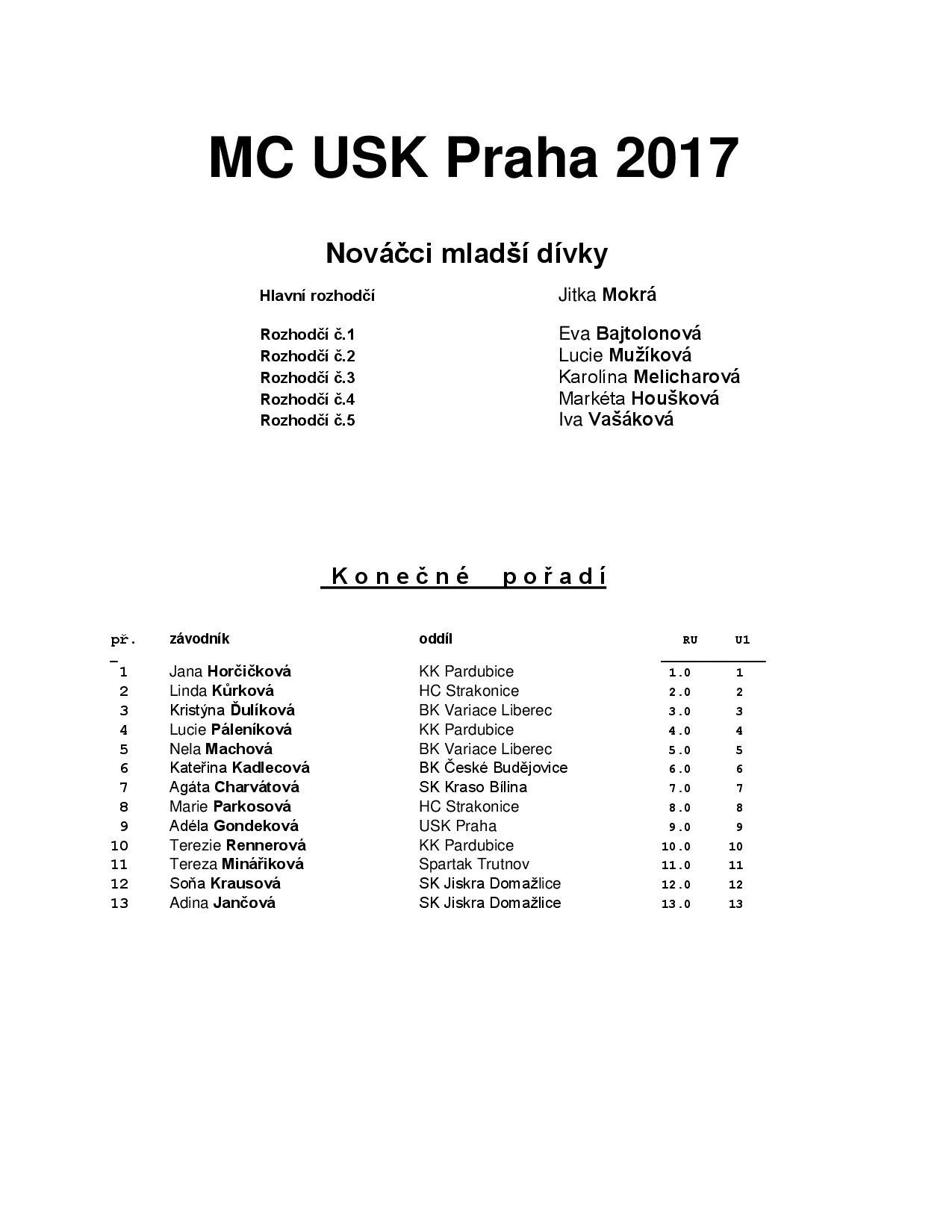 Náhled PDF