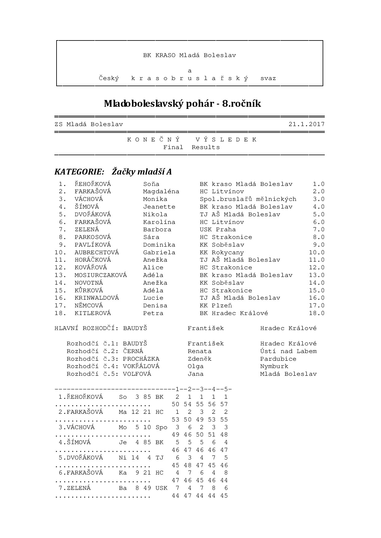 Náhled PDF