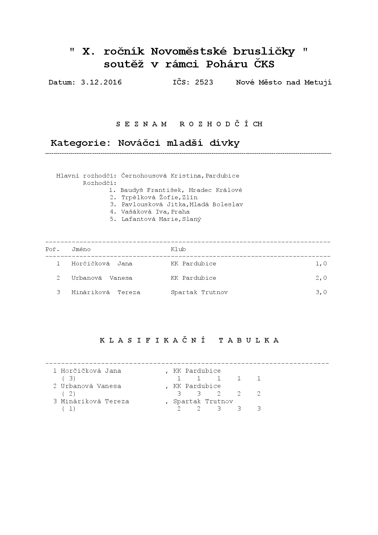 Náhled PDF