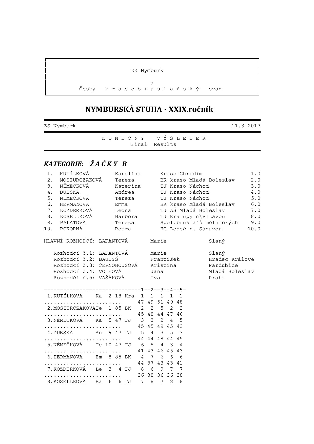 Náhled PDF