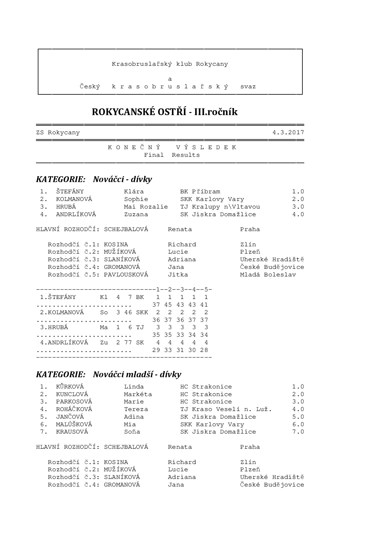 Náhled PDF