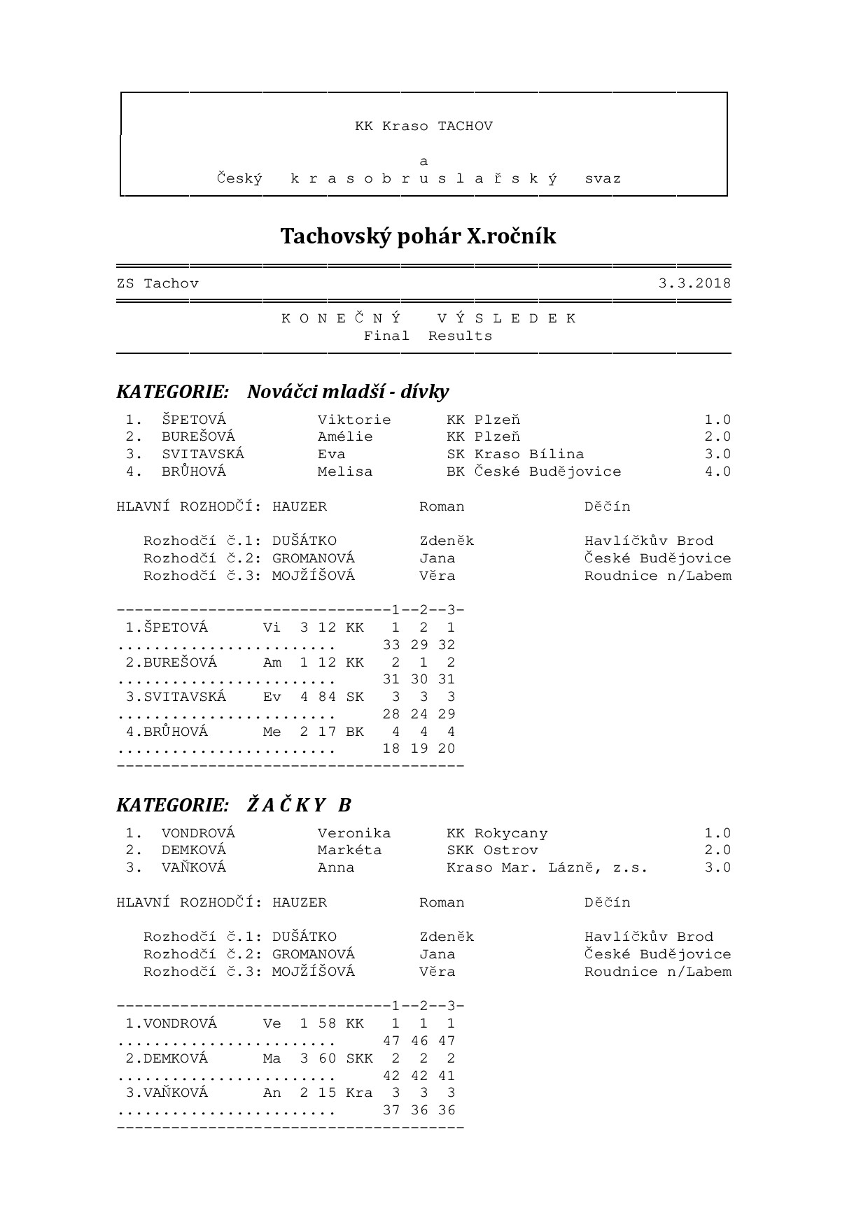 Náhled PDF