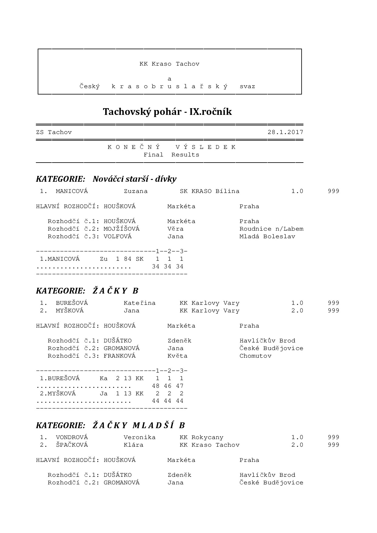 Náhled PDF