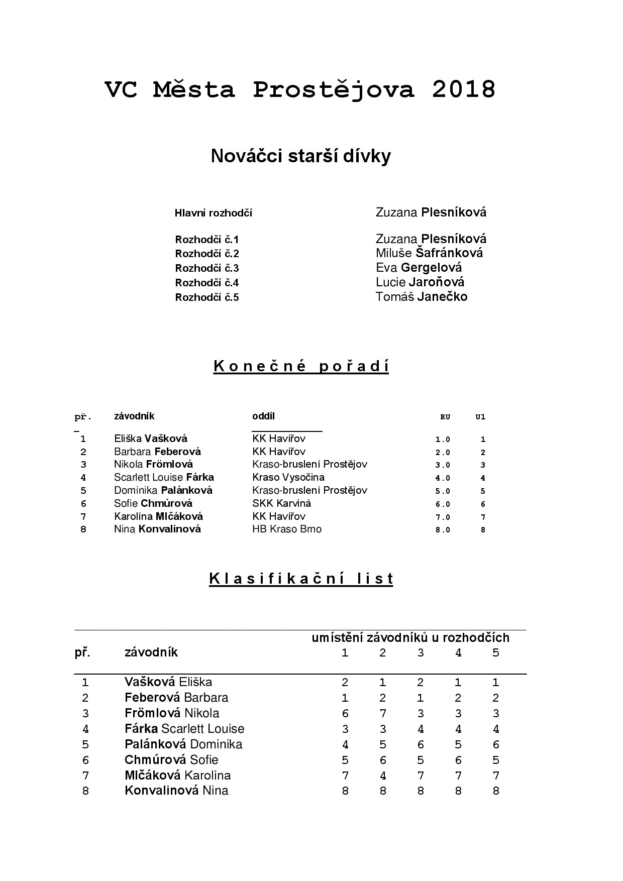 Náhled PDF