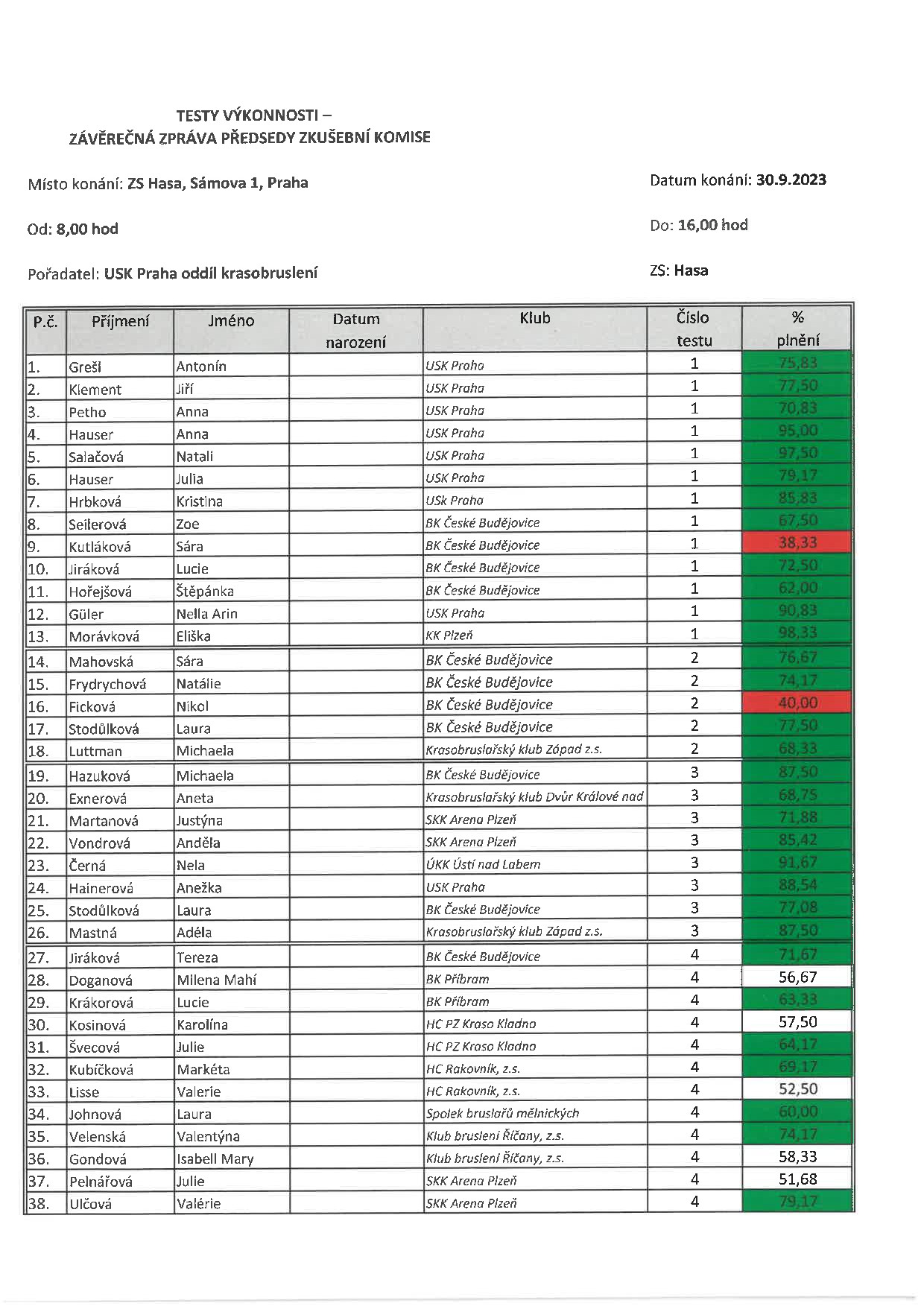 Náhled PDF