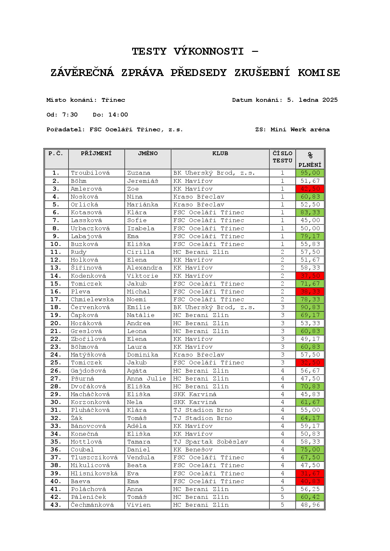 Náhled PDF
