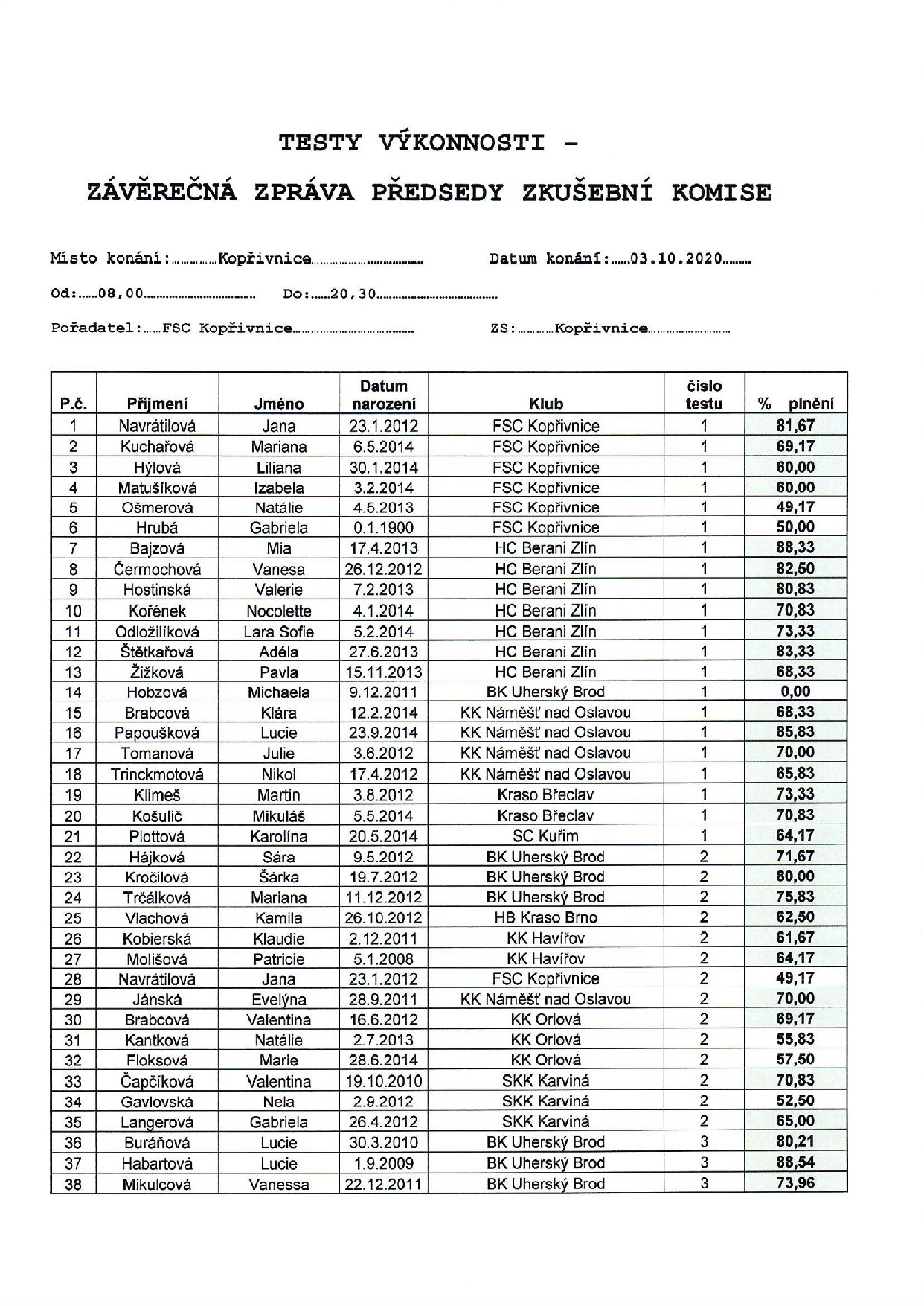 Náhled PDF