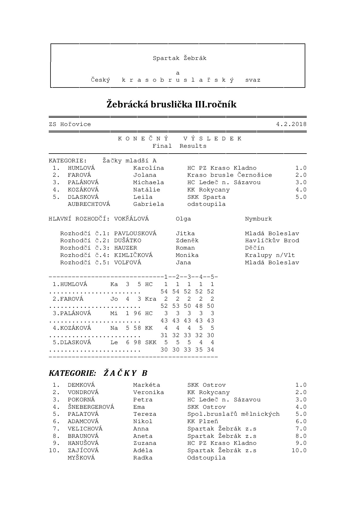 Náhled PDF